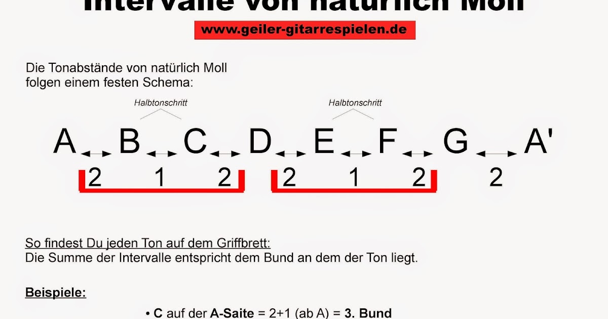 Alle Töne finden | Einfach geiler Gitarre spielen!